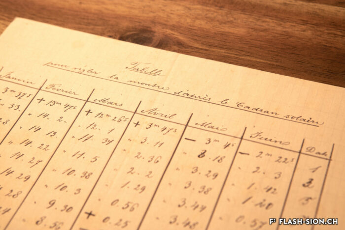 « Tabelle pour régler la montre d’après le cadran solaire » utilisée pour la colonne baromètre de la rue de Lausanne, n.d. © Pentamedia, Archives de la Ville de Sion, 2019